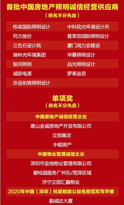“2020诚信地产中国行——首届全国房地产线上‘3•15大会’”在北京隆重召开