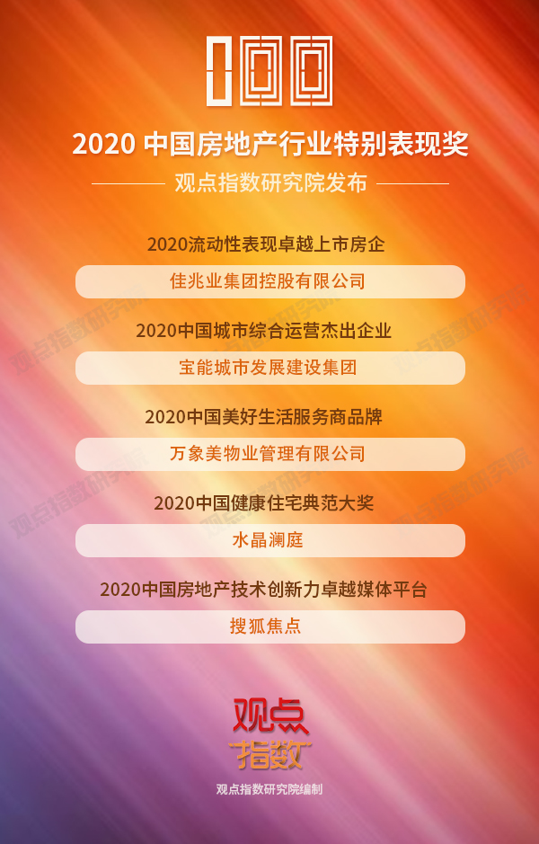 榜单合集:2020中国房地产卓越100