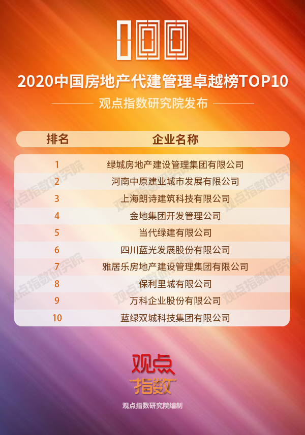 榜单合集:2020中国房地产卓越100