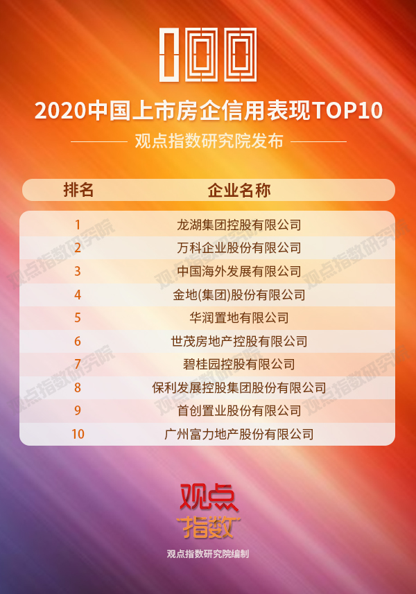 榜单合集:2020中国房地产卓越100