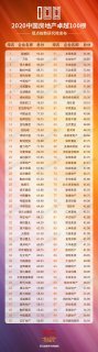 榜单合集 | 2020中国房地产卓越100
