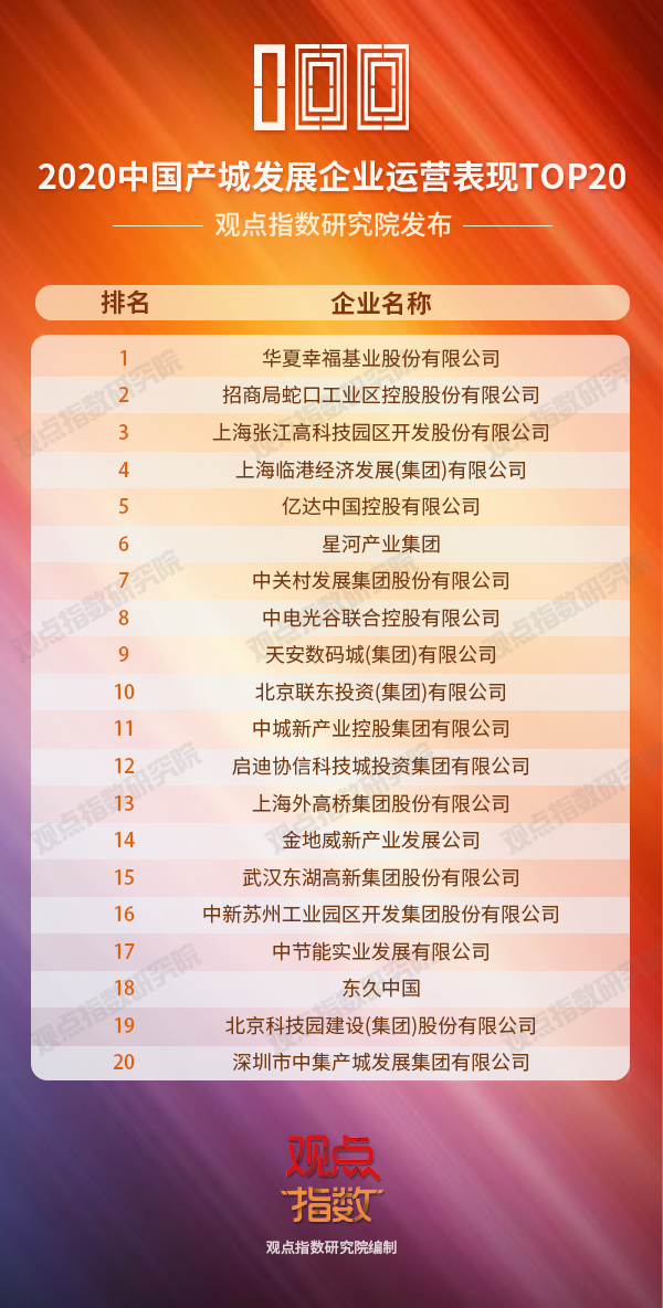 榜单合集:2020中国房地产卓越100