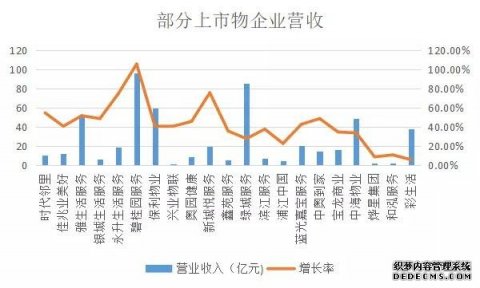 资本热度中的物业江湖如何守护价值？