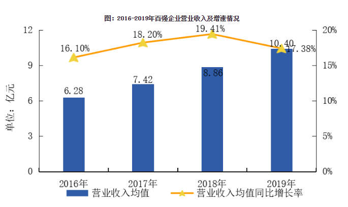 2020中国物业服务百强企业排行榜重磅发布