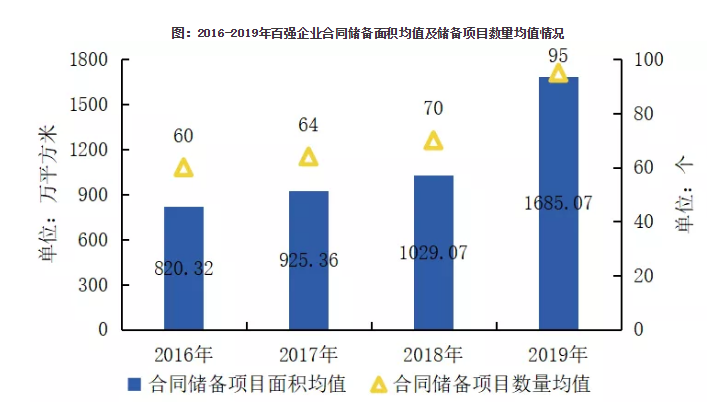 2020中国物业服务百强企业排行榜重磅发布