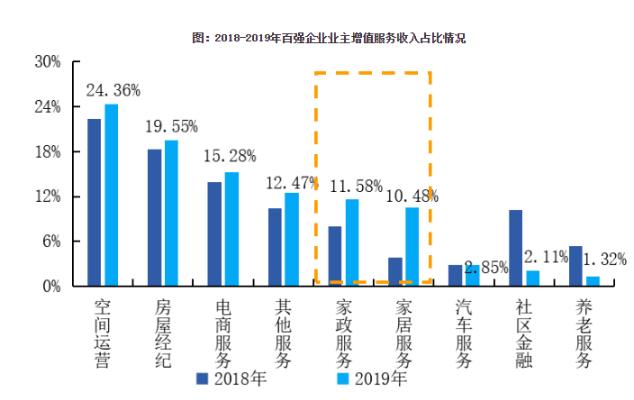 2020中国物业服务百强企业排行榜重磅发布