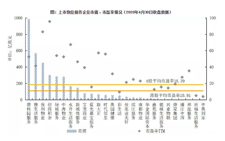 2020中国物业服务百强企业排行榜重磅发布