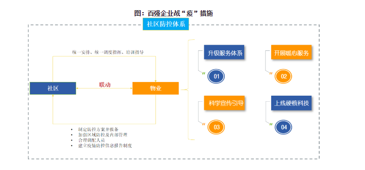2020中国物业服务百强企业排行榜重磅发布