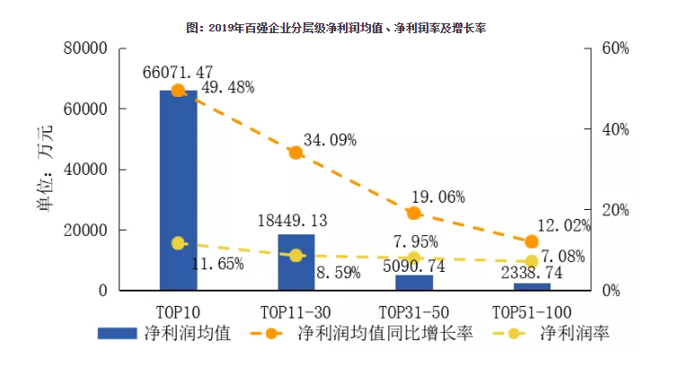 2020中国物业服务百强企业排行榜重磅发布
