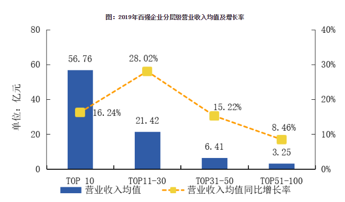 2020中国物业服务百强企业排行榜重磅发布