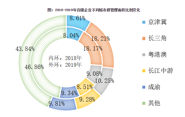2020中国物业服务百强企业排行榜重磅发布