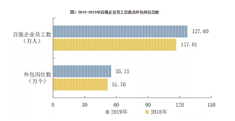 2020中国物业服务百强企业排行榜重磅发布