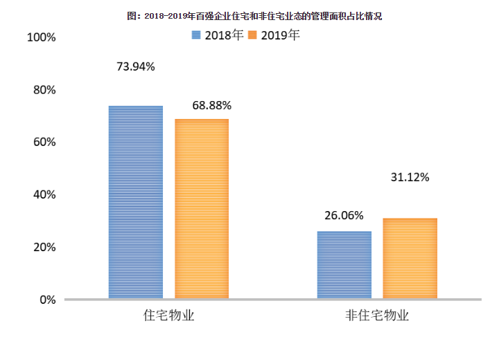 2020中国物业服务百强企业排行榜重磅发布