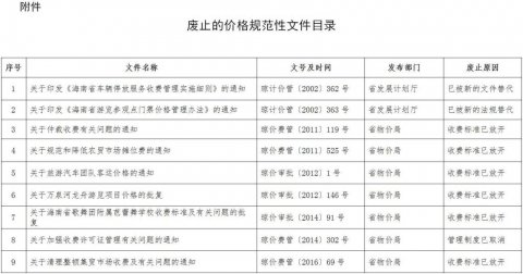 海南废止部分价格规范性文件：涉及车辆停放、物业管理……