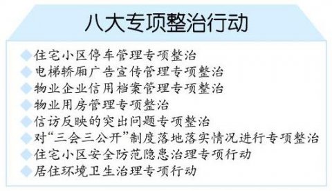 潍坊：住建部门整治物业管理八大难题