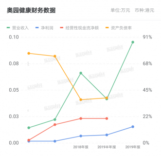 奥园健康收购物业管理服务