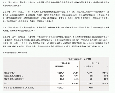 融创中国或拆分物业公司香港上市募资10亿美元