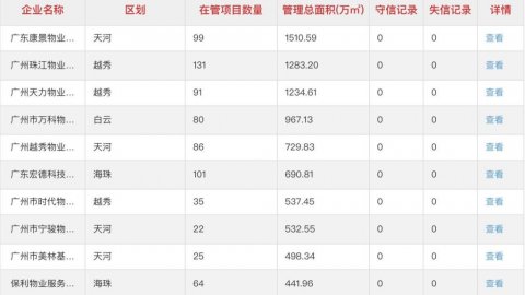广州物业信用系统上线，业主选聘有了“参考标准”