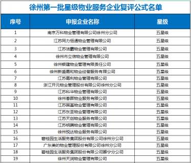 徐州官方物业评定标准出炉！