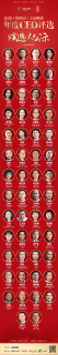 候选人公示：2020中国十大物业年度CEO初选名单