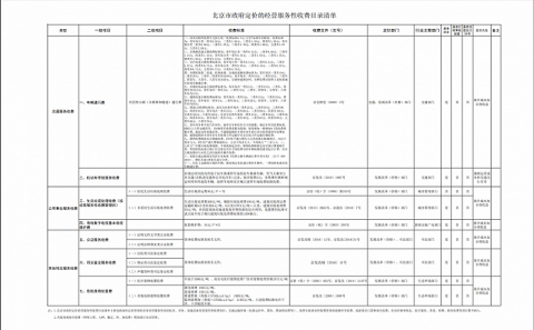 北京调整政府定价经营服务性收费项目：取消“住房物业管理费”