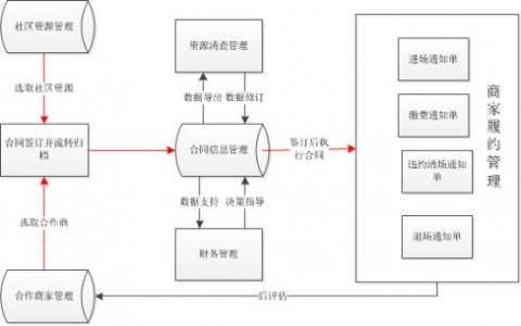 中海物业·优你互联 | 多业务、高集成、数字化系统，助力社区资产高效运营