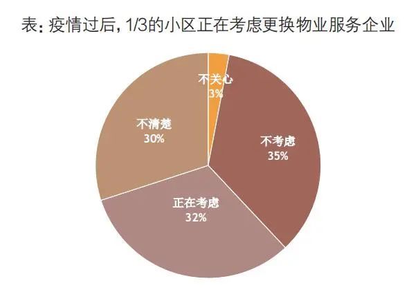 强者恒强，品牌争艳——2021物业管理发展趋势