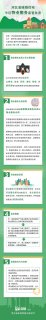 5月1日起施行，秦皇岛小区物业管理有变！