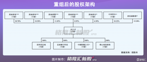 长城物业冲刺IPO，单一业务竟占总收益超七成