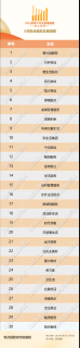 5月物业服务发展报告