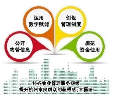 明年3月起,杭州物业管理有新变化