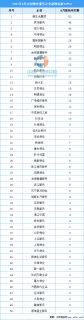 2021年8月中国物业服务企业新增拓展TOP50