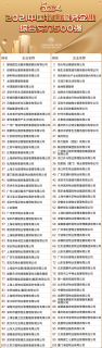 重磅 | 2021物业服务企业综合实力研究报告发布