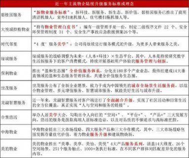 物业服务颗粒度，到底能细化到什么程度 ?