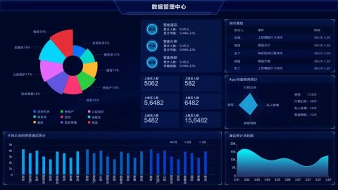 智慧化时代，传统物业如何转型升级？