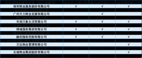 《中国物业服务大数据报告（2021）》新闻通稿