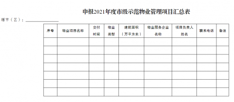 镇江市开展2021年度市级示范物业管理项目评价工作