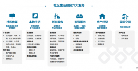 盘点2021物业管理行业：收并购加速整合