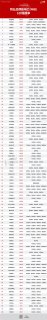 2021年12月物业品牌影响力（MBI）100强榜单