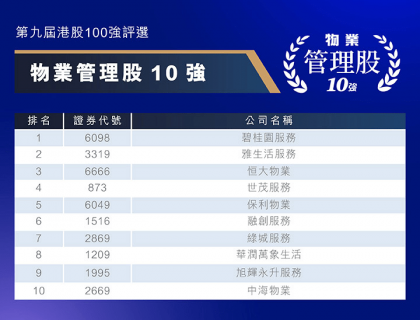 物业管理股10强：多元化发展，物管表现不俗