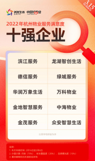 2022年杭州物业服务满意度十强企业揭晓