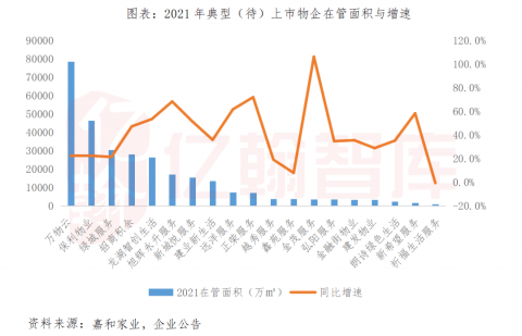 物业的前景依然光明，这类企业大有可为