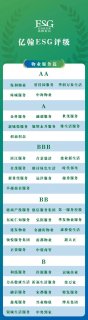 2022中国房地产业可持续发展白皮书 | 物业服务篇