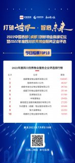 2022四川优秀物业服务企业评选持续进行！9天投票已超47万