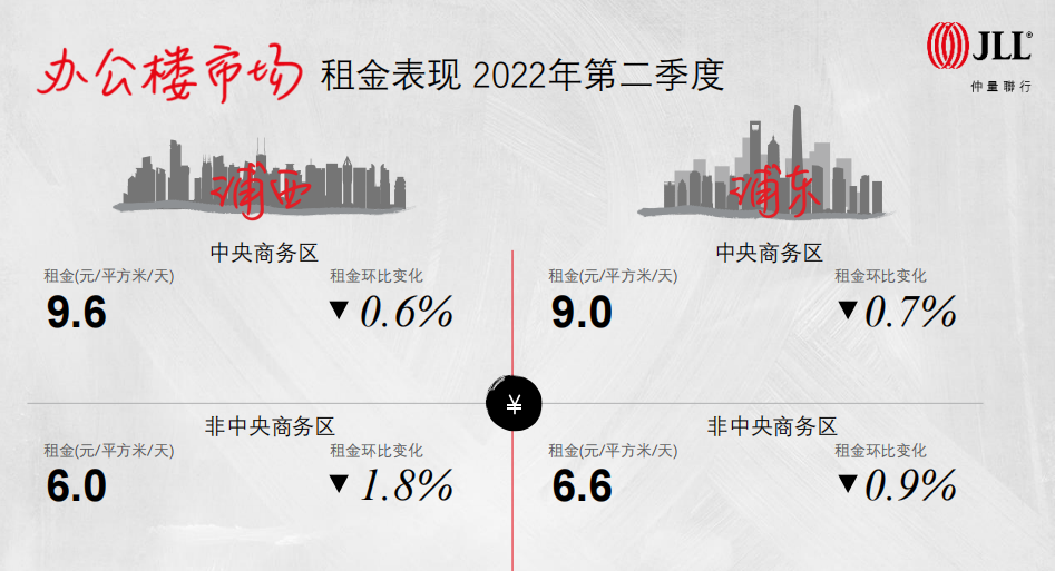 1657965876772084.png 仲量联行图片1.png