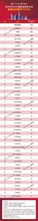 2022年10月中国物业服务企业新增合约面积TOP50