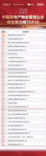 2022中国房地产物业管理企业综合实力TOP30发布，凭优质服务成为行业标杆丨榜单