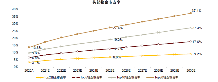 资料来源:中国物业协会,国家统计局,公司公告,中金公司研究部