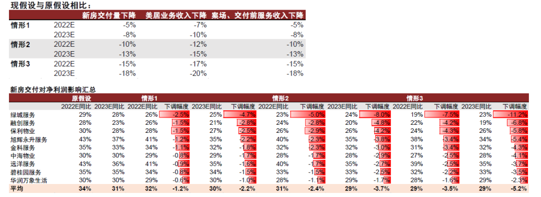 资料来源:公司公告,中金公司研究部