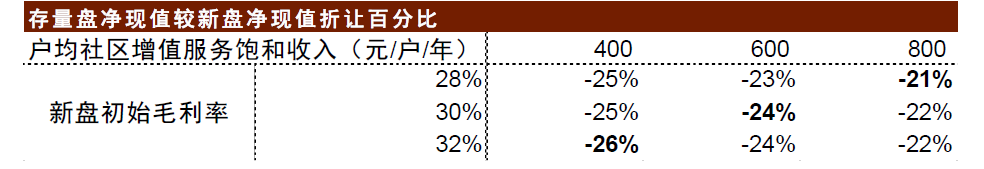 资料来源:中金公司研究部